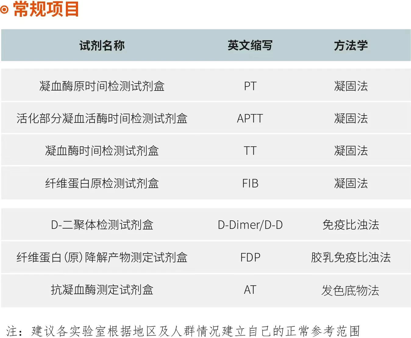 6_GofpB1 6_GofpB1